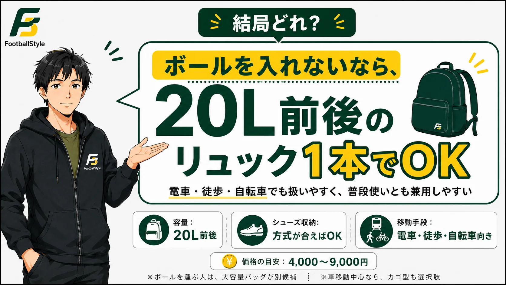 kanata.が『ボールを入れないなら20L前後のリュック1本でOK』と示す結論イラスト(3つの軸と価格目安、ボールを運ぶ人向けの注記つき)